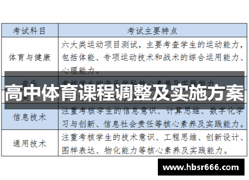 高中体育课程调整及实施方案